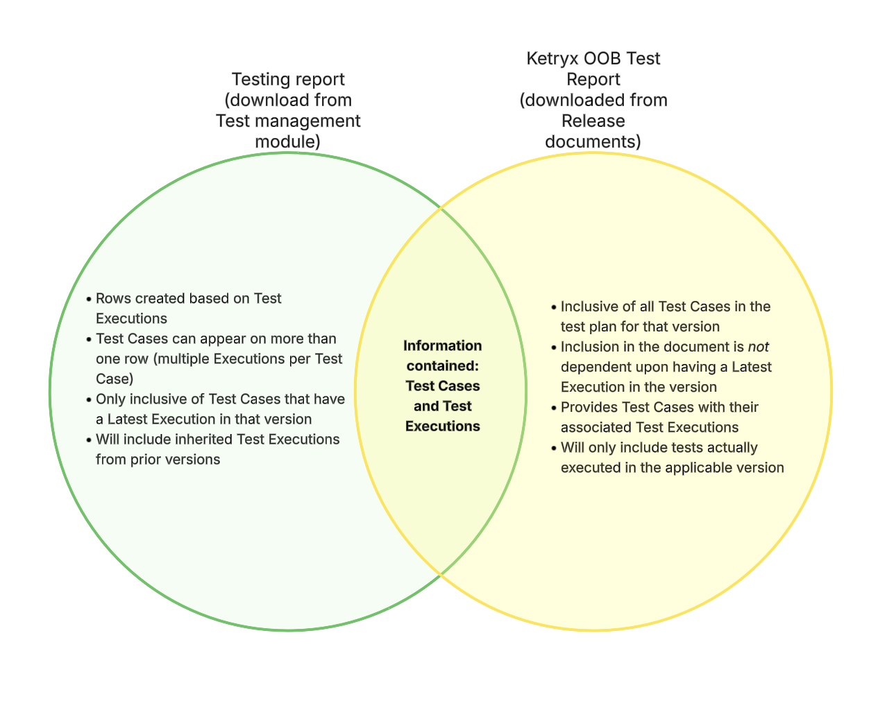 Why is the number of Test Cases in the Testing report different from ...